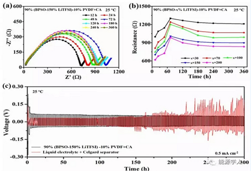 北科大制备新型电解质 有效改善全固态锂硫电池循环稳定性 北科大制备新型电解质 有效改善全固态锂硫电池循环稳定性
