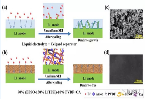 北科大制备新型电解质 有效改善全固态锂硫电池循环稳定性 北科大制备新型电解质 有效改善全固态锂硫电池循环稳定性