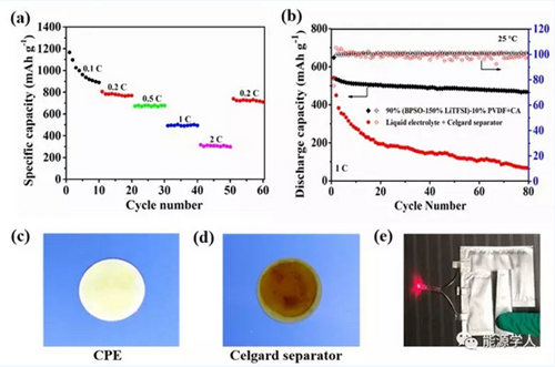 北科大制备新型电解质 有效改善全固态锂硫电池循环稳定性 北科大制备新型电解质 有效改善全固态锂硫电池循环稳定性