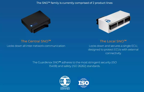 猛狮科技旗下上海太鼎汽车取得以色列Guard Knox公司中国独家代理权