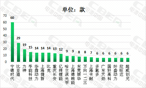 新能源电池的企业排名_新能源汽车电池