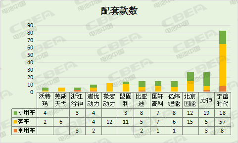 高比能电池增加明显 第7批推荐目录新能源车电