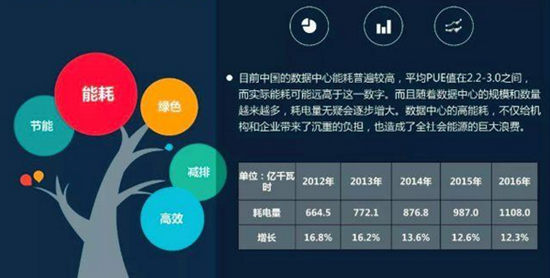 储能到底应用何方? 储能型数据中心引发储能应用市场思考 储能到底应用何方? 储能型数据中心引发储能应用市场思考