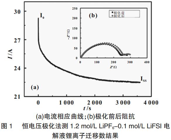 LiFSI-LiPF6混合盐可改善锂离子电池电解液性能 LiFSI-LiPF6混合盐可改善锂离子电池电解液性能