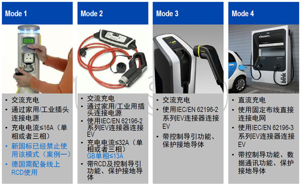 Type B型IC-CPD中漏电流检测元件的EMC问题的考虑