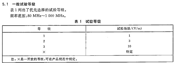 Type B型IC-CPD中漏电流检测元件的EMC问题的考虑