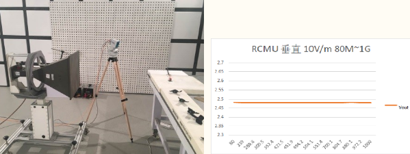 Type B型IC-CPD中漏电流检测元件的EMC问题的考虑