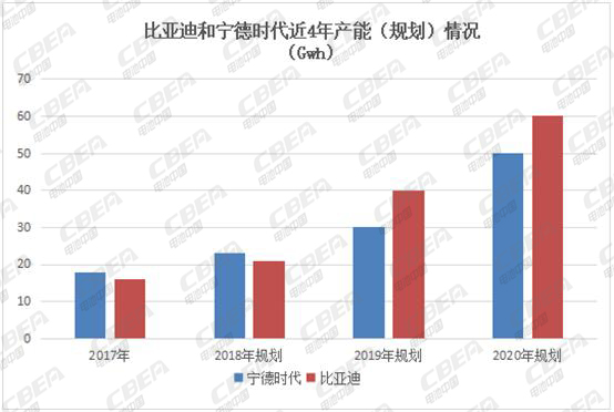 昔日“电池大王”比亚迪的自我救赎 昔日“电池大王”比亚迪的自我救赎