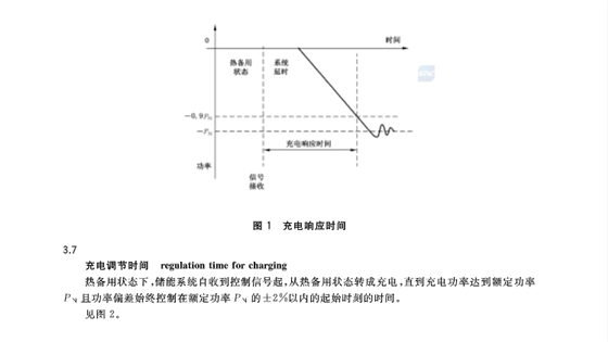 储能标准 | 电化学储能系统接入电网技术规定 储能标准 | 电化学储能系统接入电网技术规定