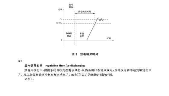 储能标准 | 电化学储能系统接入电网技术规定 储能标准 | 电化学储能系统接入电网技术规定