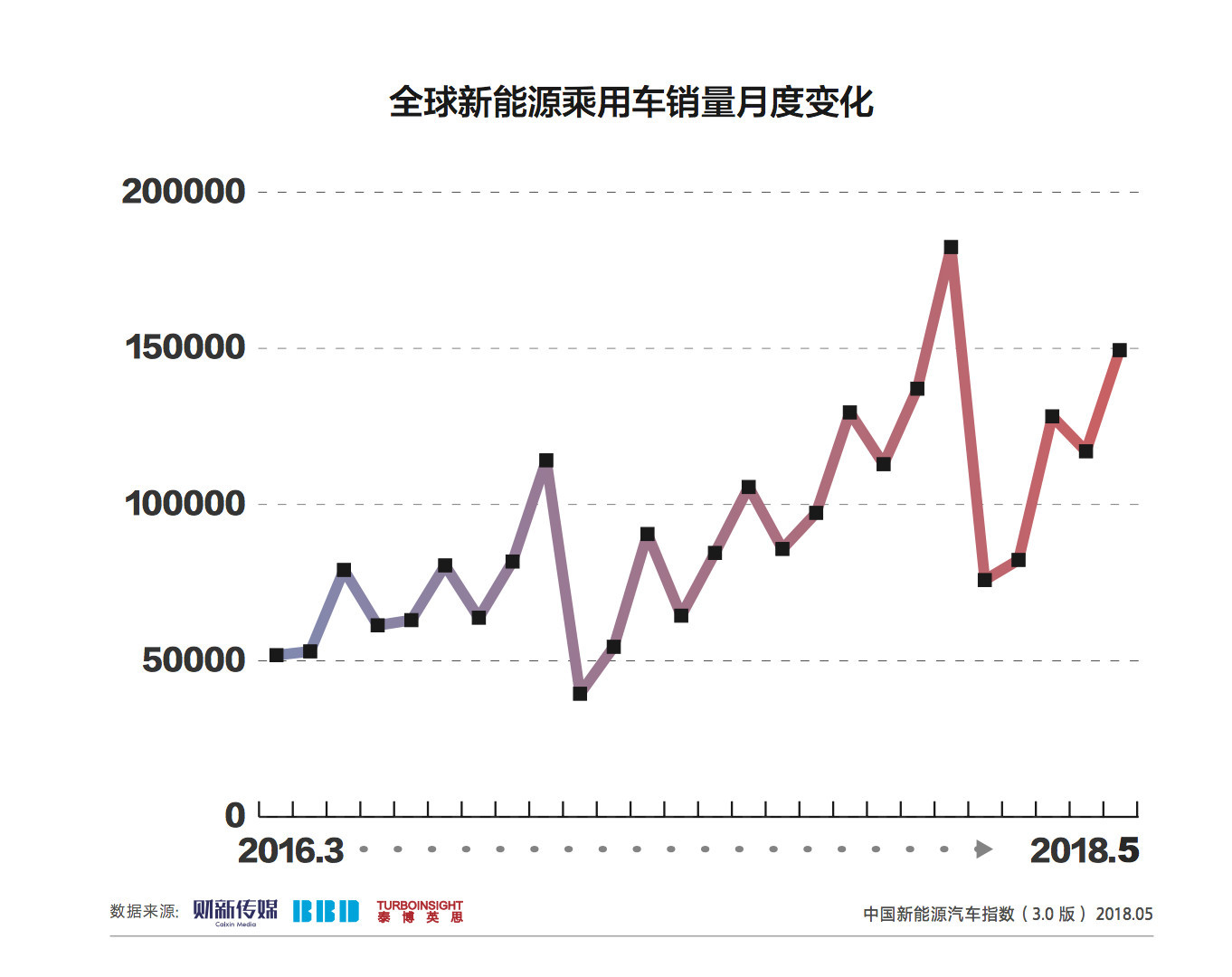 我们要为中国新能源汽车买单吗? 我们要为中国新能源汽车买单吗?