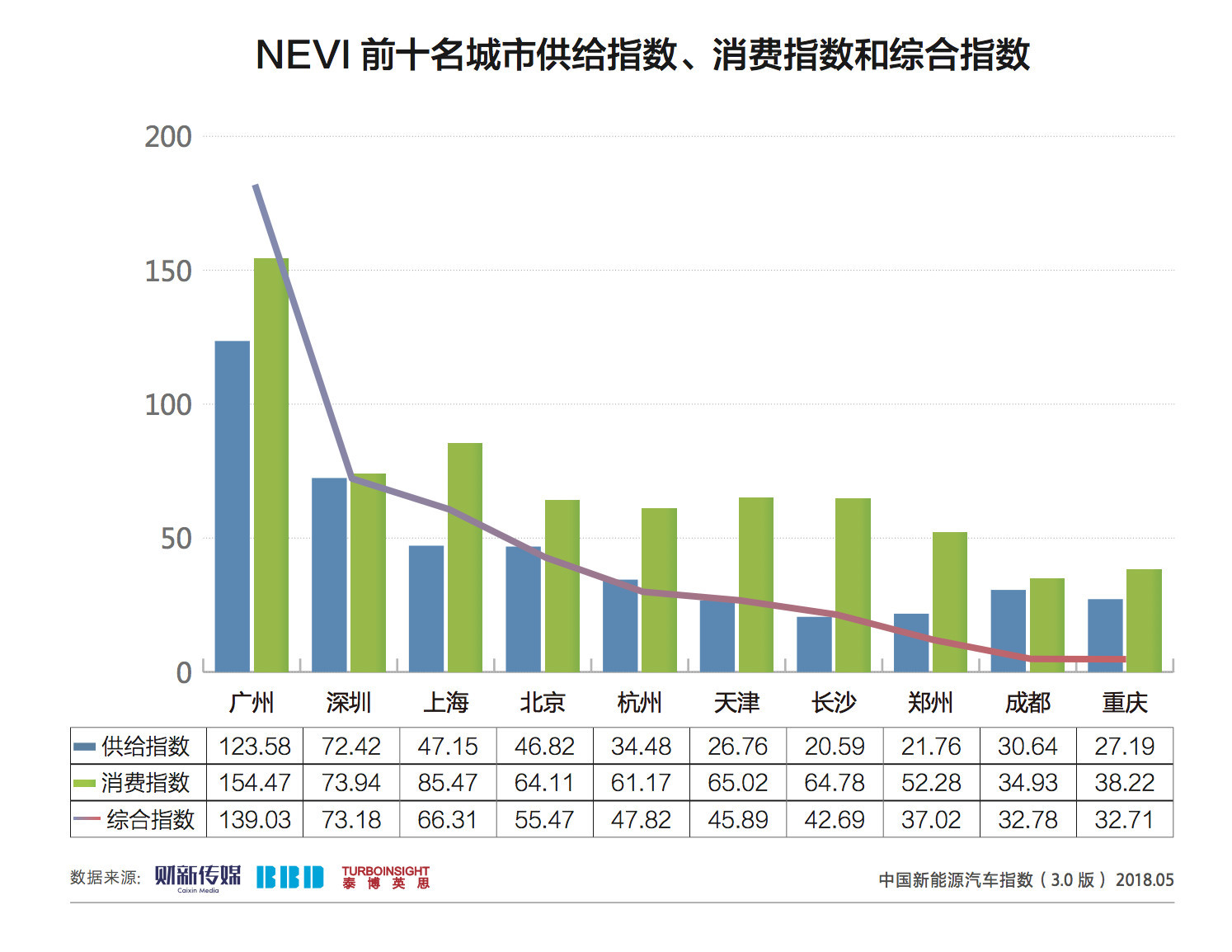 我们要为中国新能源汽车买单吗? 我们要为中国新能源汽车买单吗?