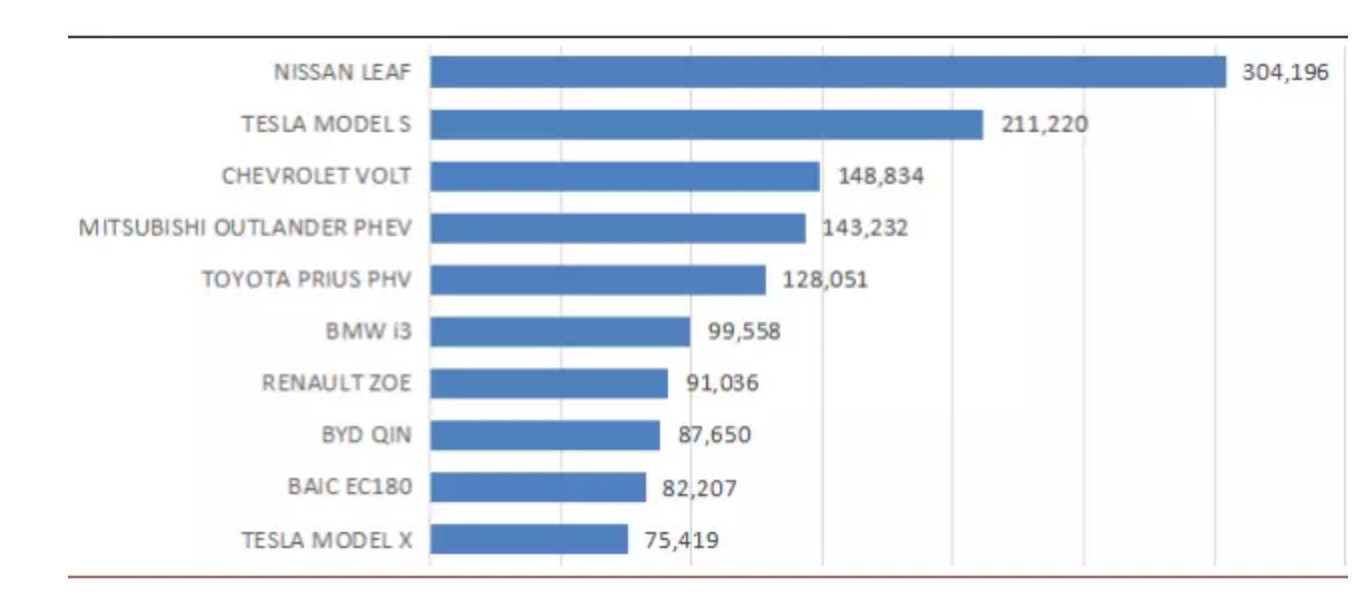我们要为中国新能源汽车买单吗? 我们要为中国新能源汽车买单吗?