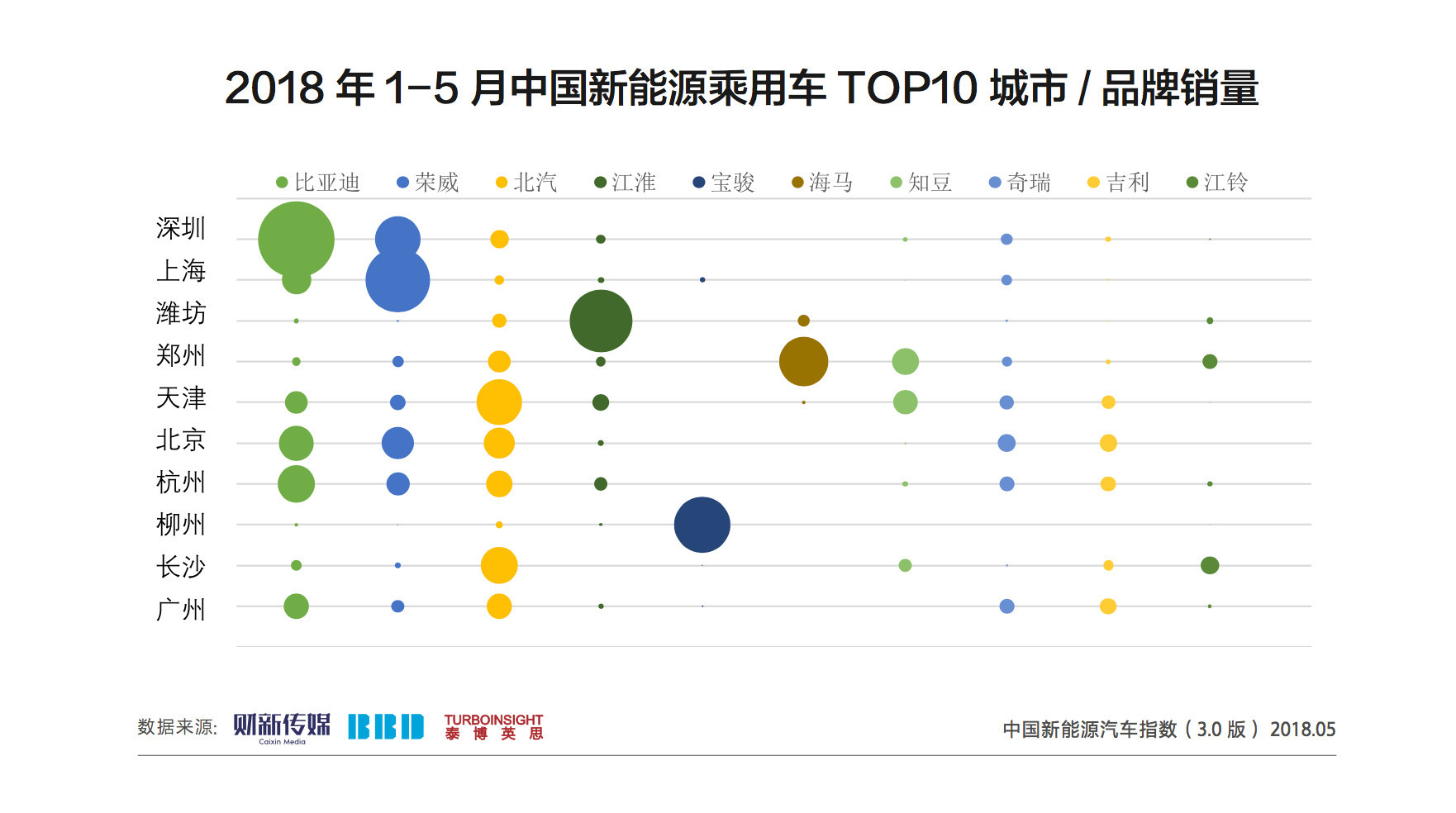 我们要为中国新能源汽车买单吗? 我们要为中国新能源汽车买单吗?