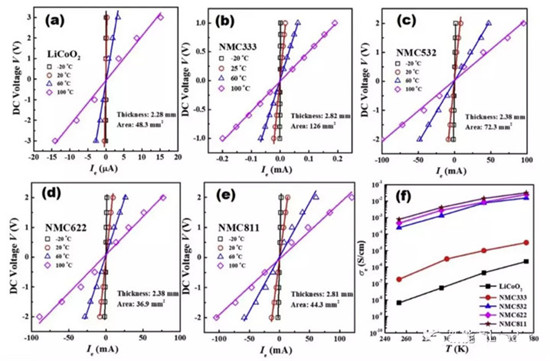 倍率提升大作战:我们都有哪些方法提升锂离子电池倍率性能 倍率提升大作战:我们都有哪些方法提升锂离子电池倍率性能