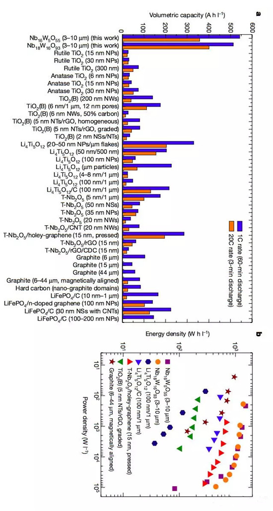 倍率提升大作战:我们都有哪些方法提升锂离子电池倍率性能 倍率提升大作战:我们都有哪些方法提升锂离子电池倍率性能