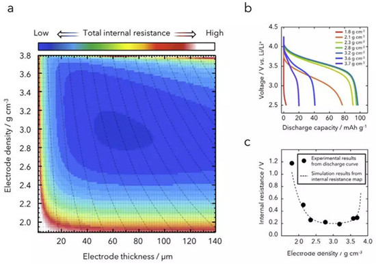 倍率提升大作战:我们都有哪些方法提升锂离子电池倍率性能 倍率提升大作战:我们都有哪些方法提升锂离子电池倍率性能