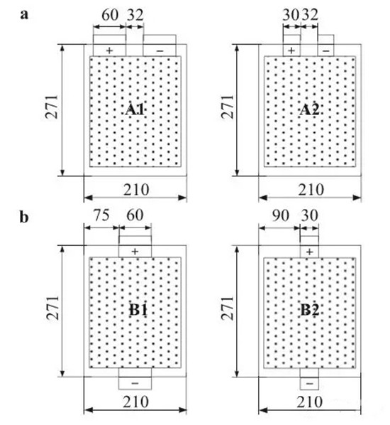 倍率提升大作战:我们都有哪些方法提升锂离子电池倍率性能 倍率提升大作战:我们都有哪些方法提升锂离子电池倍率性能
