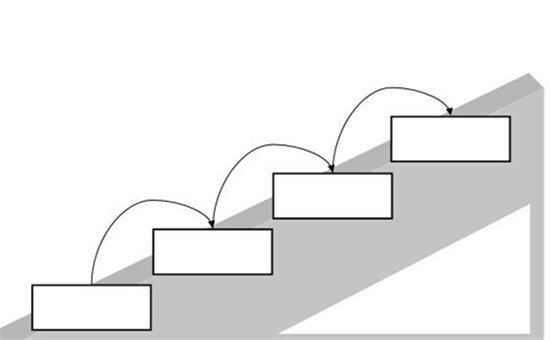 绿色发展 开辟梯级电池利用之路 绿色发展 开辟梯级电池利用之路