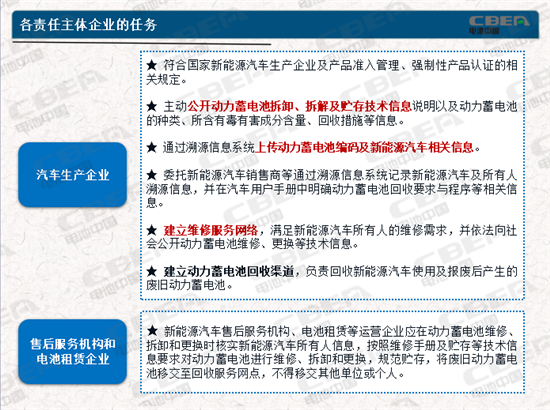 动力电池业两大新规今起实施 你需要知道的都在这里！