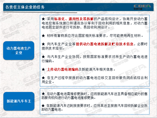 动力电池业两大新规今起实施 你需要知道的都在这里！