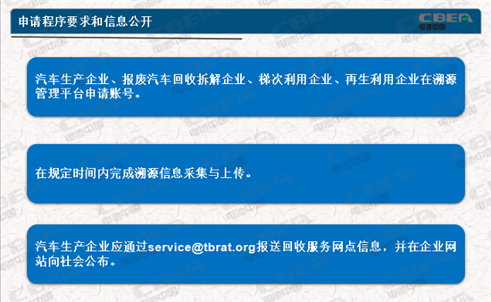 动力电池业两大新规今起实施 你需要知道的都在这里！