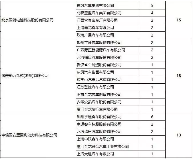 软包电池元年已至?三大方面洞悉进阶之路 软包电池元年已至?三大方面洞悉进阶之路
