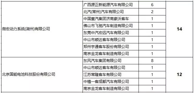 软包电池元年已至?三大方面洞悉进阶之路 软包电池元年已至?三大方面洞悉进阶之路