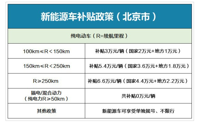遭新能源“开除”,插混车型是否有点“冤” 遭新能源“开除”,插混车型是否有点“冤”