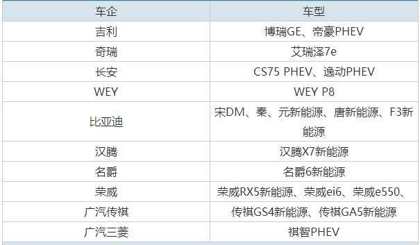 遭新能源“开除”,插混车型是否有点“冤” 遭新能源“开除”,插混车型是否有点“冤”