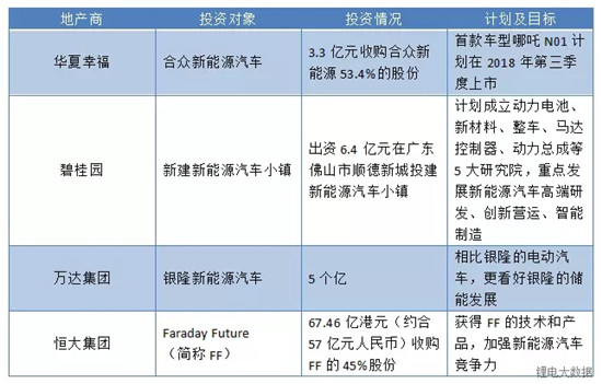 六大地产商超千亿入局！中国新能源产业链发展再提速！