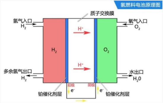 燃油车没了 但接手的真不一定是电动汽车