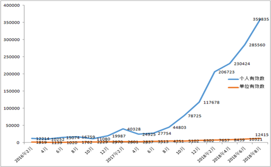 再创新高,北京新能源汽车指标申请接近36万人 再创新高,北京新能源汽车指标申请接近36万人
