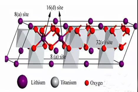 锂离子动力电池负极材料