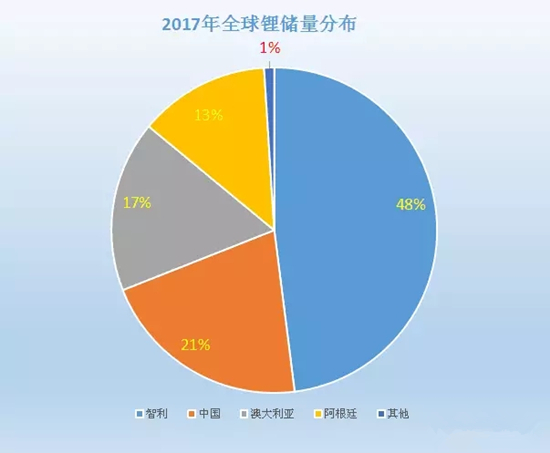 得锂矿石者得未来,中日混战鹿死谁手? 得锂矿石者得未来,中日混战鹿死谁手?