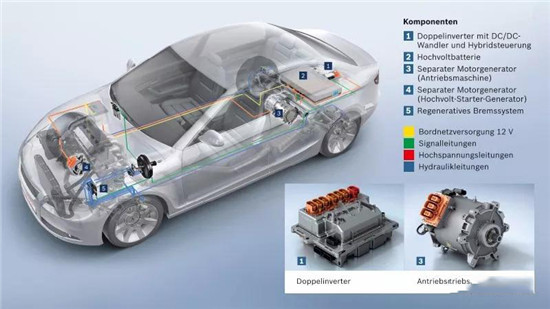 中外电动汽车电池、电驱和电控关键技术对比分析研究