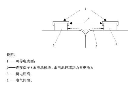 史上最严《电动摩托车和电动轻便摩托车安全要求》报批稿正式公开 史上最严《电动摩托车和电动轻便摩托车安全要求》报批稿正式公开