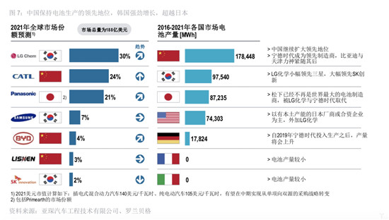 2018年全球电动汽车发展指数：中国领先 意大利垫底