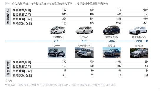 2018年全球电动汽车发展指数：中国领先 意大利垫底