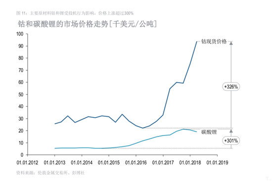 2018年全球电动汽车发展指数：中国领先 意大利垫底