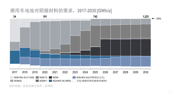 2018年全球电动汽车发展指数：中国领先 意大利垫底