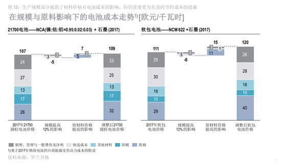 2018年全球电动汽车发展指数：中国领先 意大利垫底