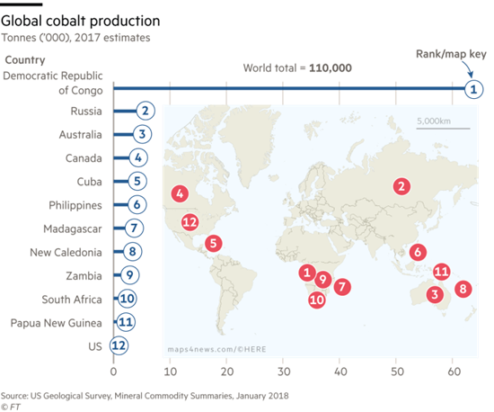 焦虑与依赖:电动汽车的未来真的会被“钴”卡住脖子吗? 焦虑与依赖:电动汽车的未来真的会被“钴”卡住脖子吗?