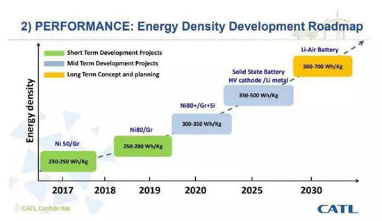 干货!2000字详解硅负极 带你了解宁德时代811量产的奥秘! 干货!2000字详解硅负极 带你了解宁德时代811量产的奥秘!