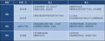 干货!2000字详解硅负极 带你了解宁德时代811量产的奥秘! 干货!2000字详解硅负极 带你了解宁德时代811量产的奥秘!