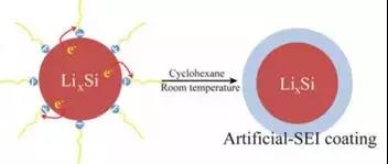 干货!2000字详解硅负极 带你了解宁德时代811量产的奥秘! 干货!2000字详解硅负极 带你了解宁德时代811量产的奥秘!