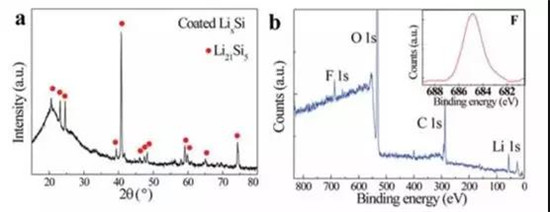 干货!2000字详解硅负极 带你了解宁德时代811量产的奥秘! 干货!2000字详解硅负极 带你了解宁德时代811量产的奥秘!