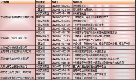 干货!2000字详解硅负极 带你了解宁德时代811量产的奥秘! 干货!2000字详解硅负极 带你了解宁德时代811量产的奥秘!