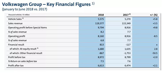 大众汽车有意收购特斯拉 大众汽车有意收购特斯拉