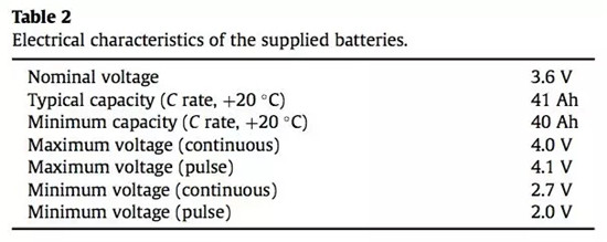 交流阻抗手段将锂离子电池自放电筛选时间压缩至10min！！！